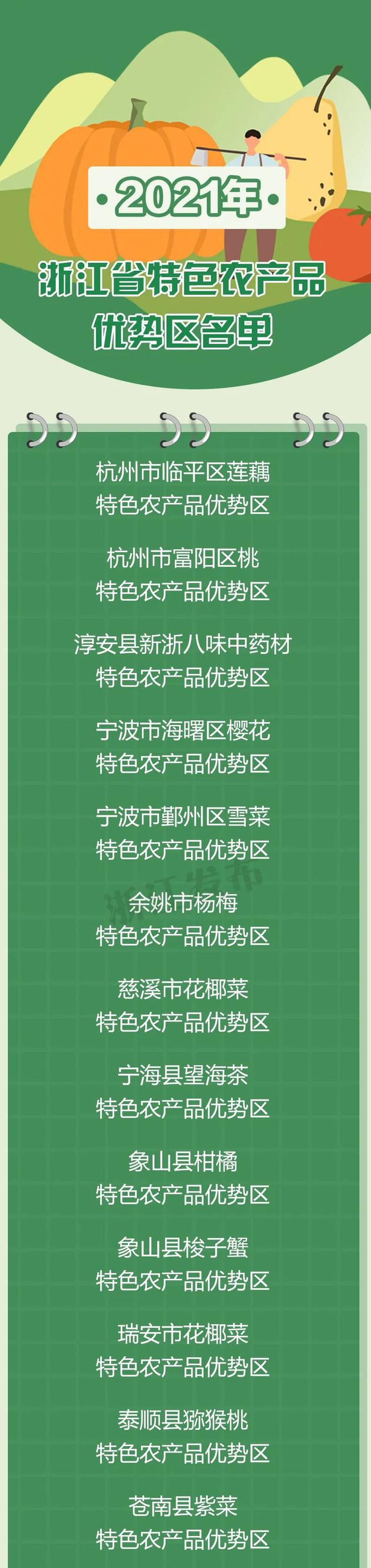 2021年浙江省特色农产品优势区名单出炉，丽水上榜3个