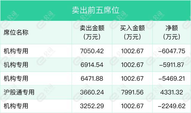 1月12日华新水泥龙虎榜数据明细，机构、沪股通现身卖出席位前五