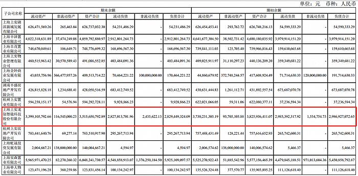 专网通信“连环雷”又来了？上实发展子公司超26亿应收账款或要凉