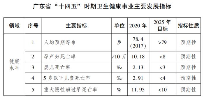 深政观察 | 疫情呼唤更强大的公共卫生体系，广东这个规划今天专章做了安排