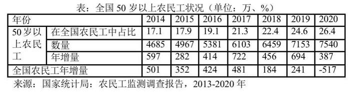 继续推进城镇化，需大力提高农民工收入水平