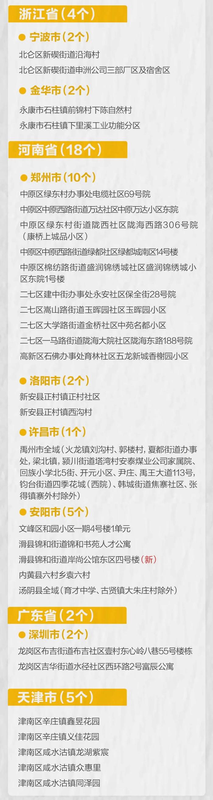 最新统计！河南安阳一地再调整风险等级，全国有中高风险地区20+74个