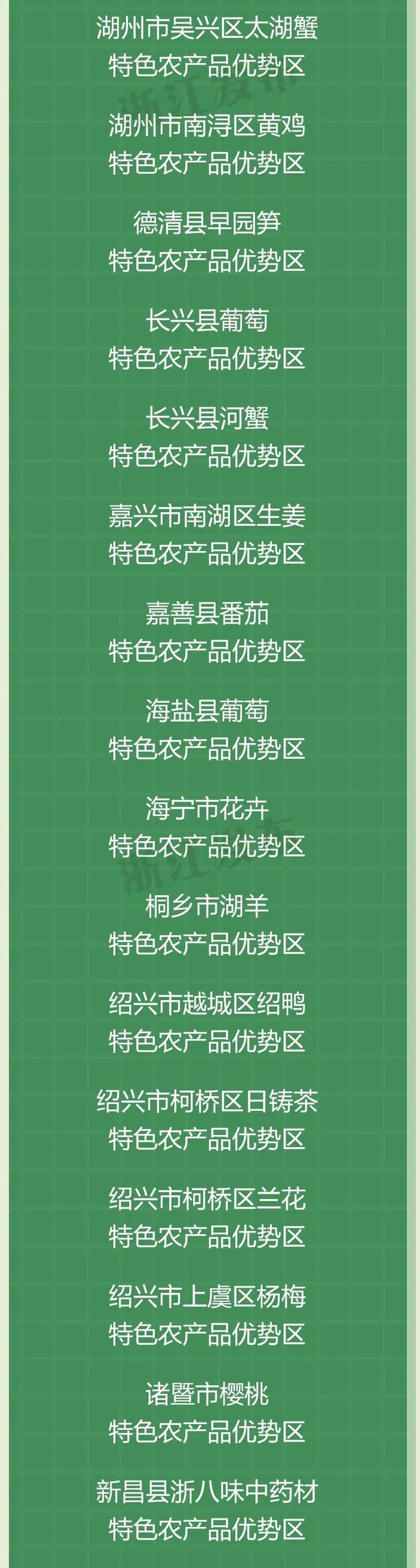 2021年浙江省特色农产品优势区名单出炉，丽水上榜3个