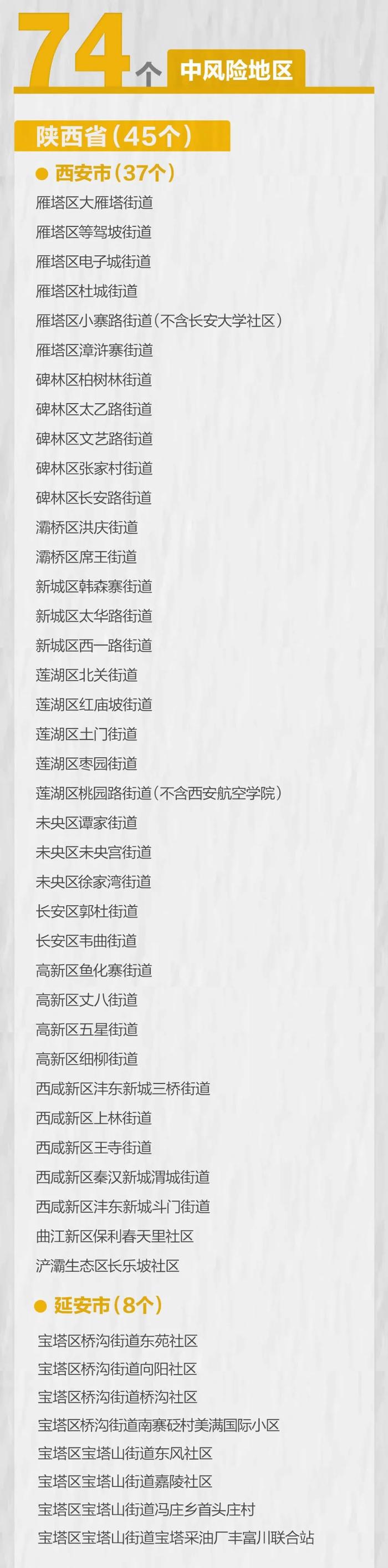 最新统计！河南安阳一地再调整风险等级，全国有中高风险地区20+74个