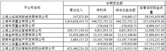 又是“专网通信”骗局？上实发展子公司26亿应收账款或无法收回，公司市值78亿！来看发生了什么