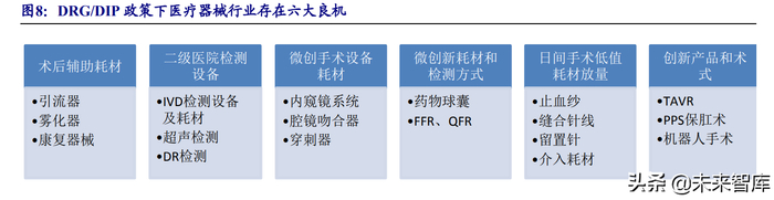 乐普心脏支架怎么样医疗器械行业深度报告:在危与机中寻找确定性及高景气发展机遇_新闻资讯_第6张_活检穿刺产品网 乐普心脏支架怎么样医疗器械行业深度报告:在危与机中寻找确定性及高景气发展机遇_https://www.jmylbn.com_新闻资讯_第6张