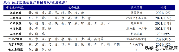 乐普心脏支架怎么样医疗器械行业深度报告:在危与机中寻找确定性及高景气发展机遇_新闻资讯_第9张_活检穿刺产品网 乐普心脏支架怎么样医疗器械行业深度报告:在危与机中寻找确定性及高景气发展机遇_https://www.jmylbn.com_新闻资讯_第9张