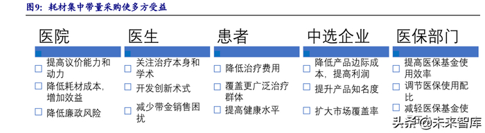 乐普心脏支架怎么样医疗器械行业深度报告：在危与机中寻找确定性及高景气发展机遇_https://www.jmylbn.com_新闻资讯_第8张
