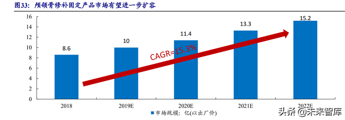 乐普心脏支架怎么样医疗器械行业深度报告：在危与机中寻找确定性及高景气发展机遇_https://www.jmylbn.com_新闻资讯_第24张