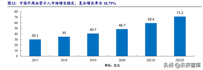 乐普心脏支架怎么样医疗器械行业深度报告：在危与机中寻找确定性及高景气发展机遇_https://www.jmylbn.com_新闻资讯_第19张