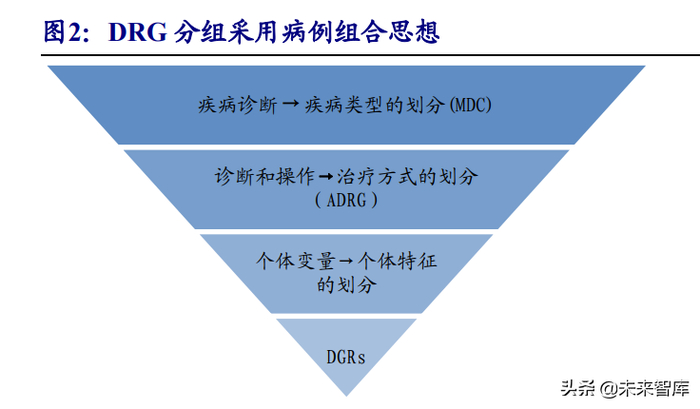 乐普心脏支架怎么样医疗器械行业深度报告:在危与机中寻找确定性及高景气发展机遇_新闻资讯_第2张_活检穿刺产品网 乐普心脏支架怎么样医疗器械行业深度报告:在危与机中寻找确定性及高景气发展机遇_https://www.jmylbn.com_新闻资讯_第2张