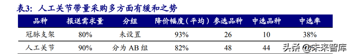 乐普心脏支架怎么样医疗器械行业深度报告:在危与机中寻找确定性及高景气发展机遇_新闻资讯_第7张_活检穿刺产品网 乐普心脏支架怎么样医疗器械行业深度报告:在危与机中寻找确定性及高景气发展机遇_https://www.jmylbn.com_新闻资讯_第7张