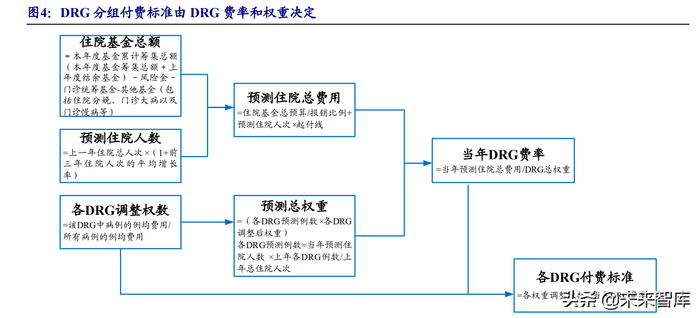 乐普心脏支架怎么样医疗器械行业深度报告:在危与机中寻找确定性及高景气发展机遇_新闻资讯_第3张_活检穿刺产品网 乐普心脏支架怎么样医疗器械行业深度报告:在危与机中寻找确定性及高景气发展机遇_https://www.jmylbn.com_新闻资讯_第3张