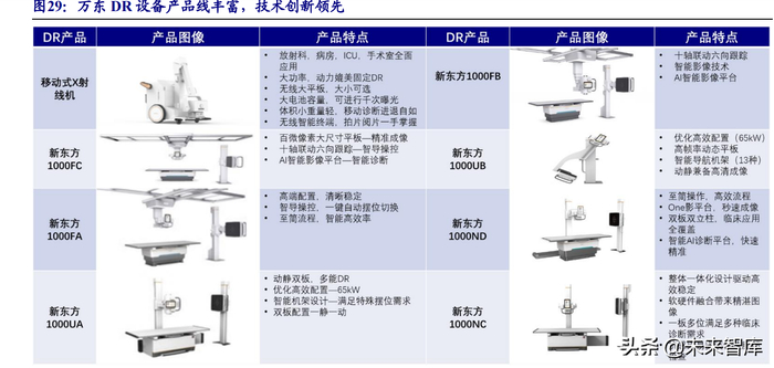 乐普心脏支架怎么样医疗器械行业深度报告:在危与机中寻找确定性及高景气发展机遇_新闻资讯_第22张_活检穿刺产品网 乐普心脏支架怎么样医疗器械行业深度报告:在危与机中寻找确定性及高景气发展机遇_https://www.jmylbn.com_新闻资讯_第22张