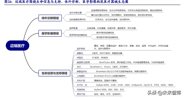 乐普心脏支架怎么样医疗器械行业深度报告:在危与机中寻找确定性及高景气发展机遇_新闻资讯_第20张_活检穿刺产品网 乐普心脏支架怎么样医疗器械行业深度报告:在危与机中寻找确定性及高景气发展机遇_https://www.jmylbn.com_新闻资讯_第20张