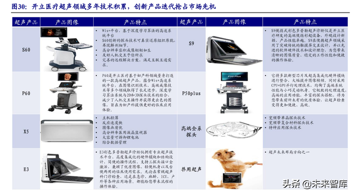 乐普心脏支架怎么样医疗器械行业深度报告：在危与机中寻找确定性及高景气发展机遇_https://www.jmylbn.com_新闻资讯_第23张