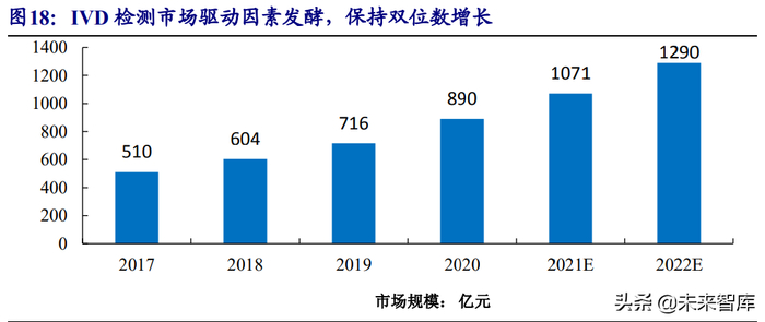 乐普心脏支架怎么样医疗器械行业深度报告:在危与机中寻找确定性及高景气发展机遇_新闻资讯_第16张_活检穿刺产品网 乐普心脏支架怎么样医疗器械行业深度报告:在危与机中寻找确定性及高景气发展机遇_https://www.jmylbn.com_新闻资讯_第16张