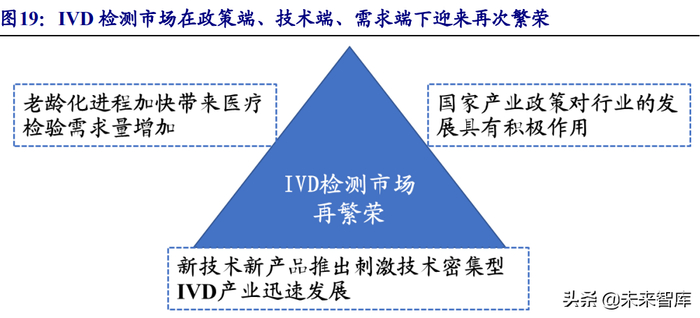 乐普心脏支架怎么样医疗器械行业深度报告:在危与机中寻找确定性及高景气发展机遇_新闻资讯_第17张_活检穿刺产品网 乐普心脏支架怎么样医疗器械行业深度报告:在危与机中寻找确定性及高景气发展机遇_https://www.jmylbn.com_新闻资讯_第17张