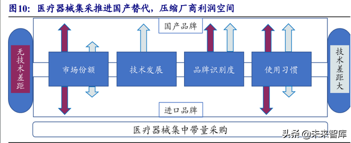 乐普心脏支架怎么样医疗器械行业深度报告:在危与机中寻找确定性及高景气发展机遇_新闻资讯_第10张_活检穿刺产品网 乐普心脏支架怎么样医疗器械行业深度报告:在危与机中寻找确定性及高景气发展机遇_https://www.jmylbn.com_新闻资讯_第10张
