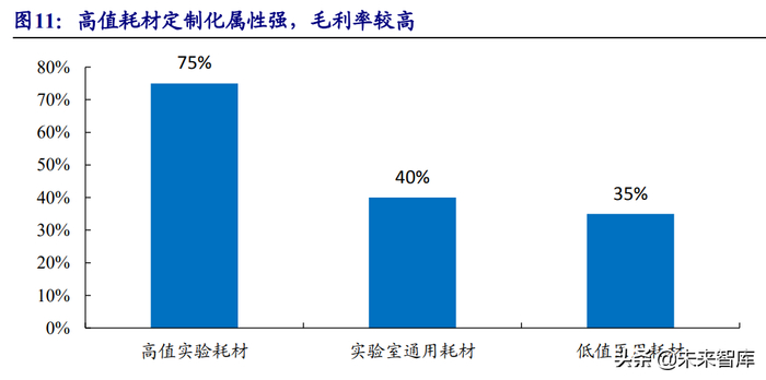 乐普心脏支架怎么样医疗器械行业深度报告:在危与机中寻找确定性及高景气发展机遇_新闻资讯_第11张_活检穿刺产品网 乐普心脏支架怎么样医疗器械行业深度报告:在危与机中寻找确定性及高景气发展机遇_https://www.jmylbn.com_新闻资讯_第11张