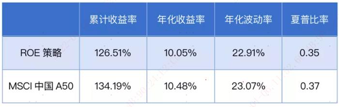 《龙头的价值》系列之一：行业龙头的关键特征是什么？