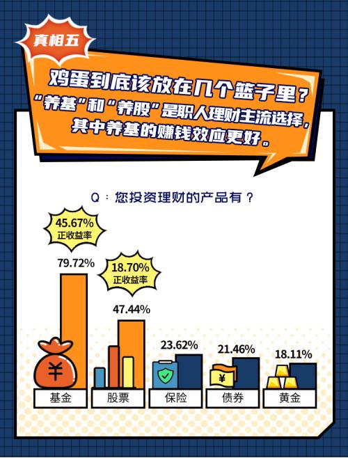 陆金所发布《2021职场人年终奖真相调研》：职场人财富增值靠理财！