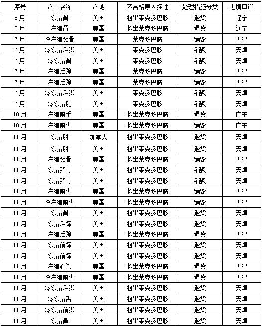 中国肉不能吃？可笑又荒诞！德国机构是把中国当成美国了吗？