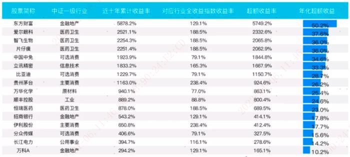 《龙头的价值》系列之一：行业龙头的关键特征是什么？