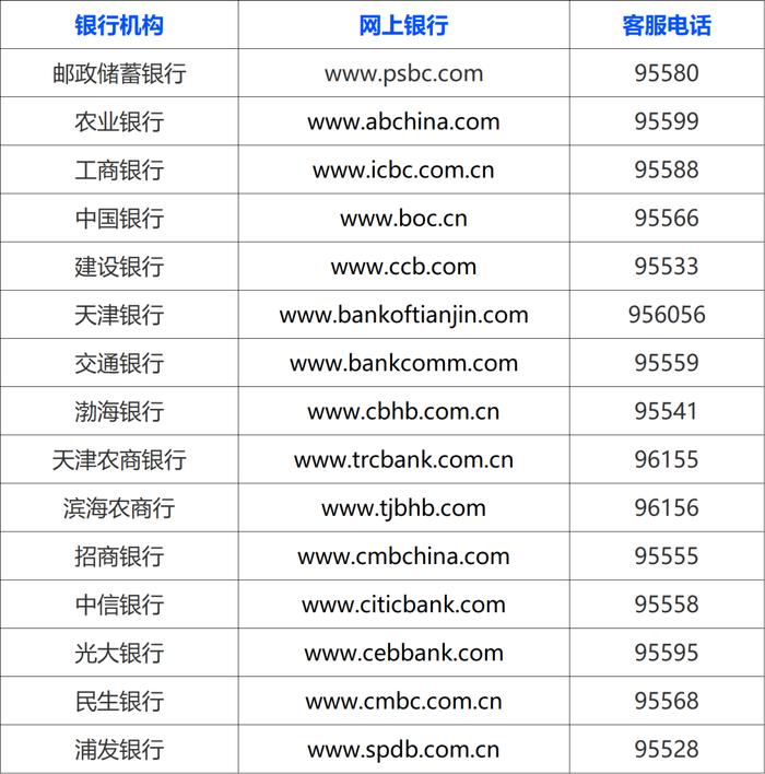 事关养老金领取，天津发布最新提示！