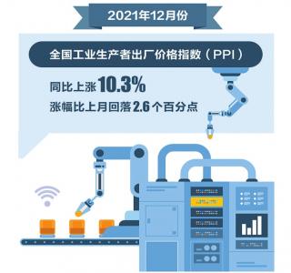 全国工业生产者出厂价格指数（PPI）