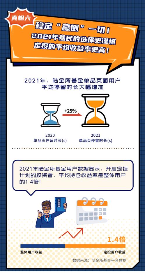 陆金所发布《2021职场人年终奖真相调研》：职场人财富增值靠理财！