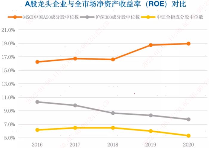 《龙头的价值》系列之一：行业龙头的关键特征是什么？