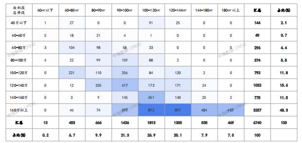 2021年宁波房地产企业销售业绩TOP20