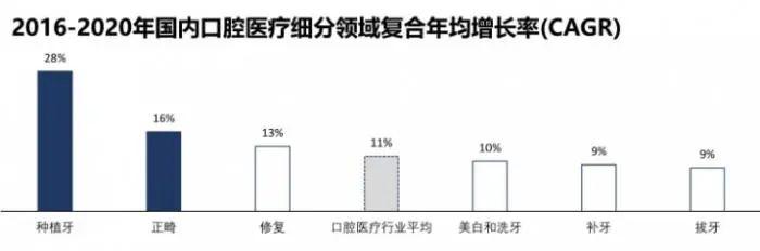 2万元1颗！种牙为何如此暴利？进口产品垄断超9成市场，“看牙贵”问题何解？