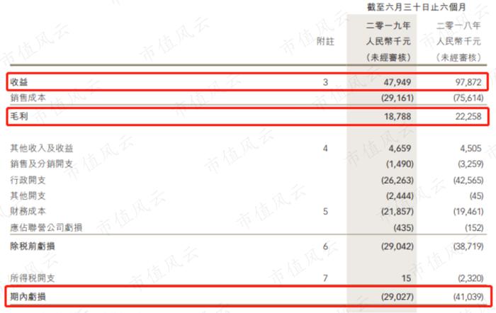 港股割韭菜“血案”：一年暴涨32倍单日暴跌97%！MSCI助纣为虐！“妖股之王”雅高控股