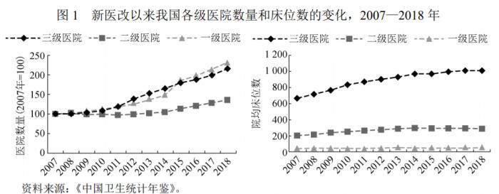 专访中国医院协会副会长方来英：解决公立医院盲目扩张，改革资源分配方式是关键