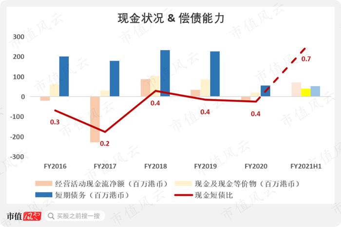 港股割韭菜“血案”：一年暴涨32倍单日暴跌97%！MSCI助纣为虐！“妖股之王”雅高控股