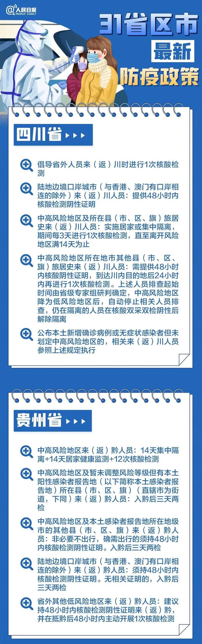 【最新消息】春节返乡，31个省区市防疫要求汇总来了