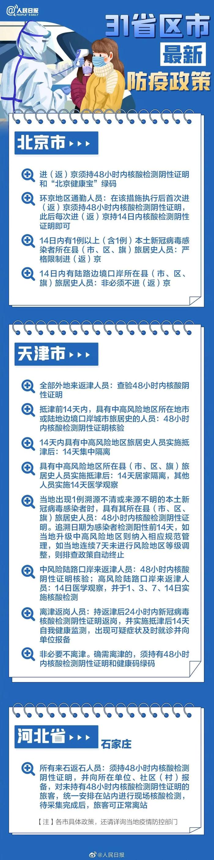 【最新消息】春节返乡，31个省区市防疫要求汇总来了