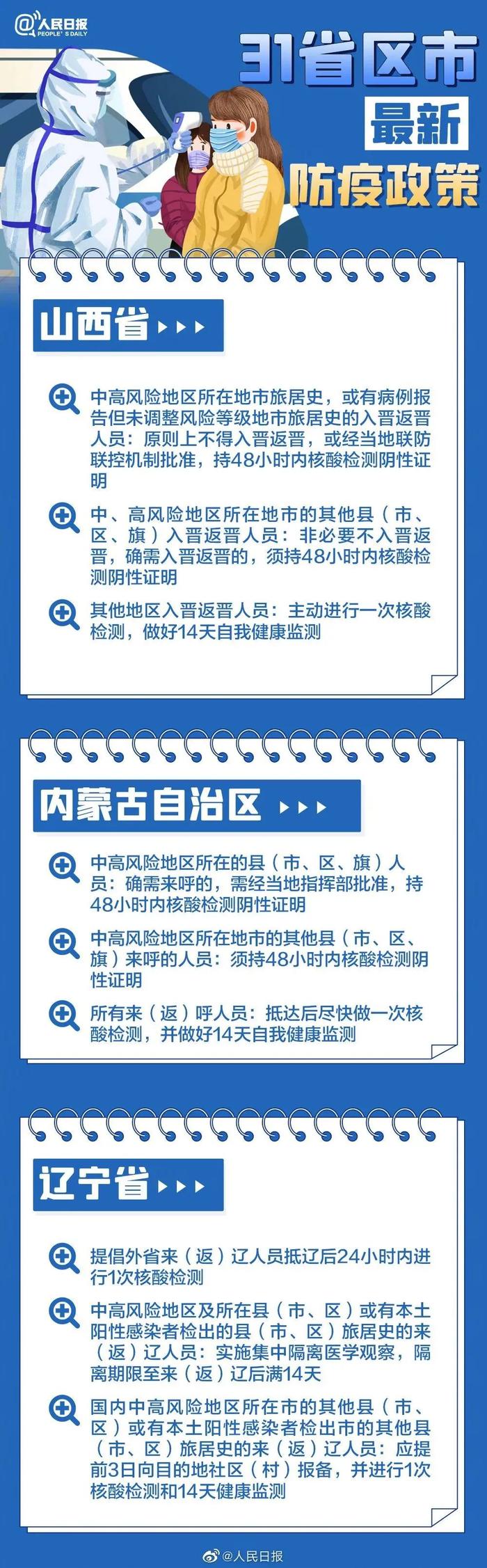 【最新消息】春节返乡，31个省区市防疫要求汇总来了