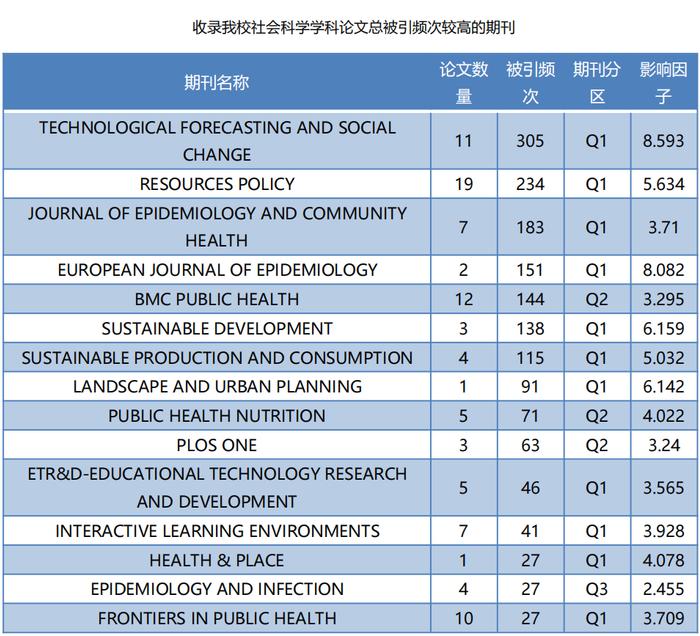 新年开门红！青岛大学又双叒叕一学科进入ESI全球排名前1%