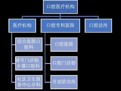 2万元1颗！种牙为何如此暴利？进口产品垄断超9成市场，“看牙贵”问题何解？