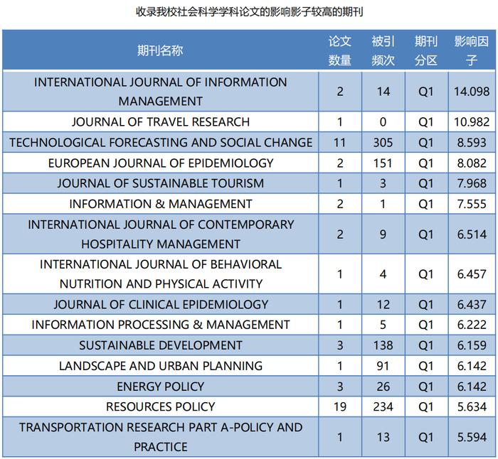 新年开门红！青岛大学又双叒叕一学科进入ESI全球排名前1%