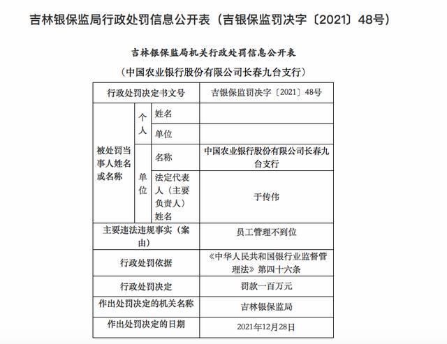 诈骗百余名客户超900万元！农行两员工获刑超十年且被终身禁业｜局外人