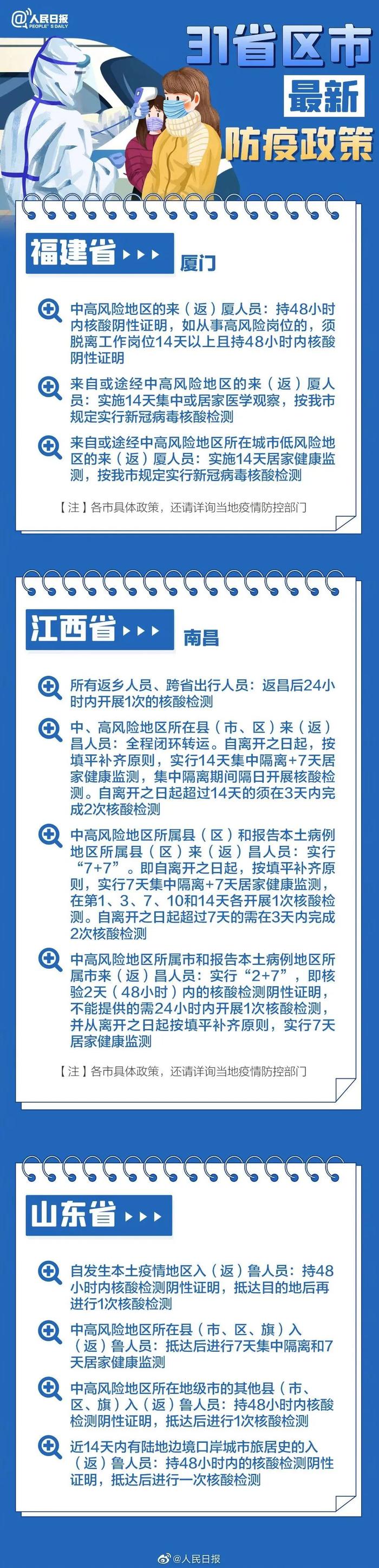 【最新消息】春节返乡，31个省区市防疫要求汇总来了