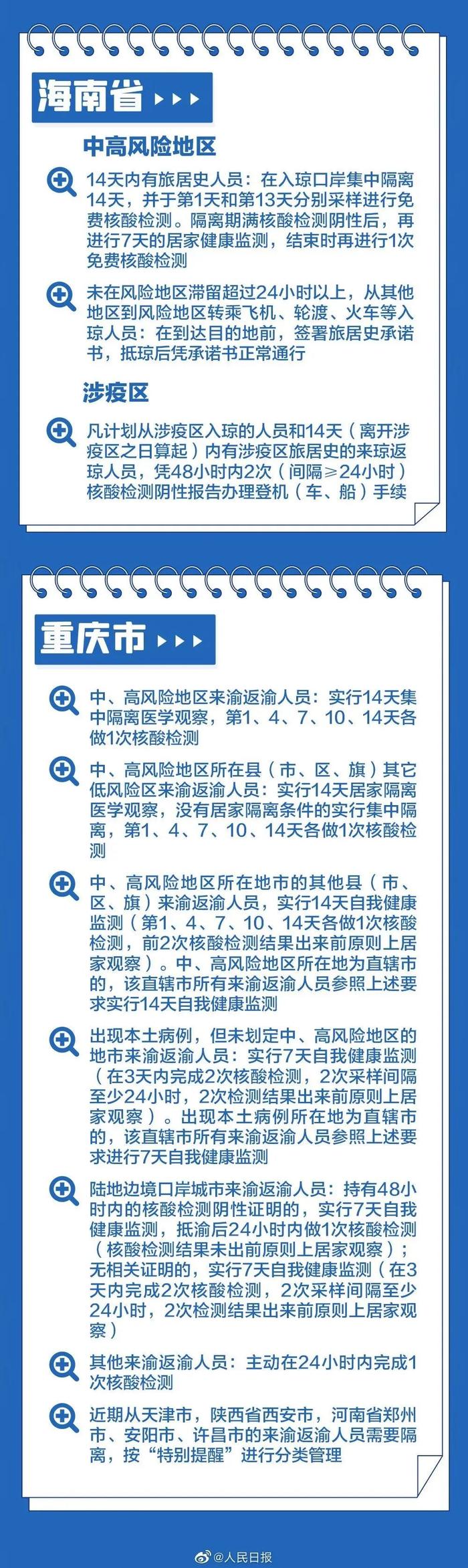 【最新消息】春节返乡，31个省区市防疫要求汇总来了