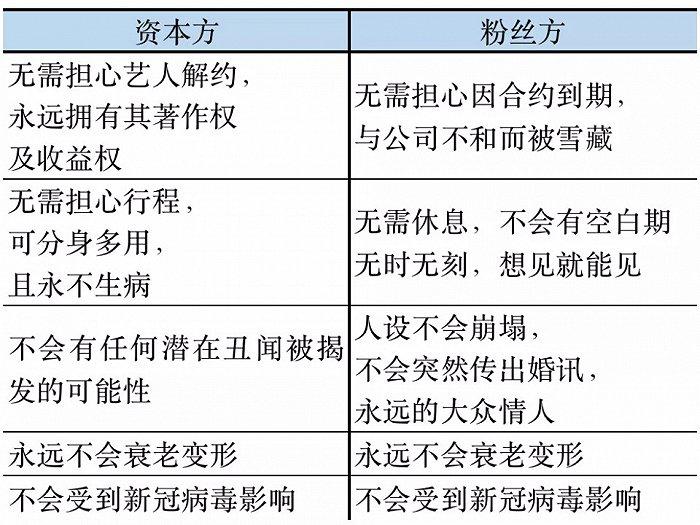 韩国虚拟人的2021：拍广告、演电视剧，有人年入800万元