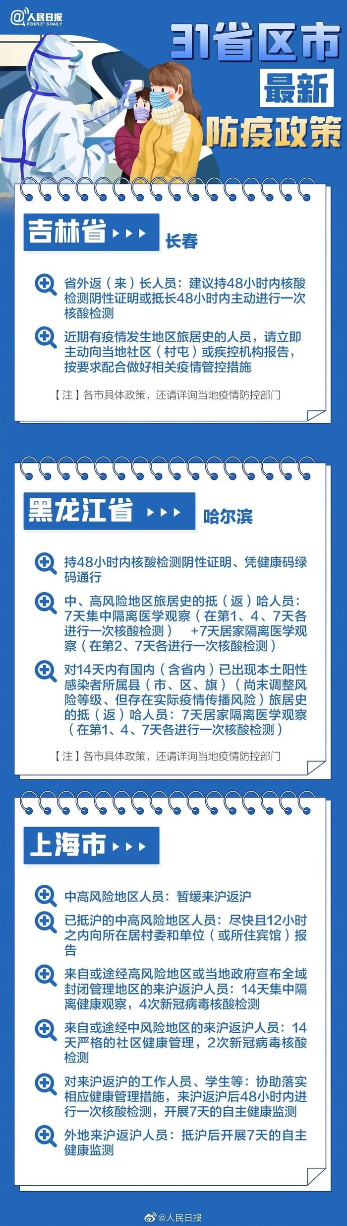 【最新消息】春节返乡，31个省区市防疫要求汇总来了