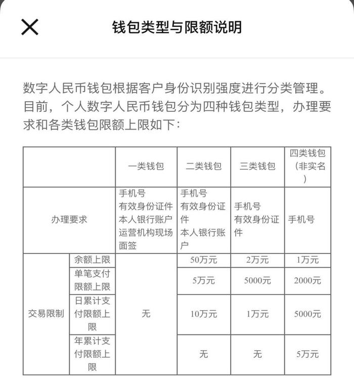 数字人民币APP上架一周来下载量猛增！新能源汽车充电、校园支付等应用场景陆续登场