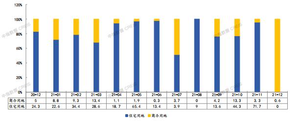 2021年宁波房地产企业销售业绩TOP20